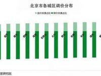 5月北京成交最慘小區出爐 你家上榜了嗎？