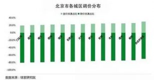 5月北京成交最慘小區出爐 你家上榜了嗎？