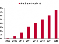 坐著高鐵尋找房價洼地：哪些城市還有投資機會