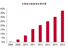 坐著高鐵尋找房價洼地：哪些城市還有投資機會