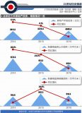 北京樓市進入存量時代 多策確保2017年房價環比不增長