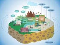 中科聯化攜手都佰城 開啟“海綿城市”材料實質性應用
