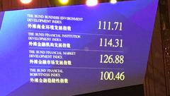 金融指數多如牛毛，黃浦區發布的“外灘金融發展指數”有啥特別