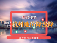 全國第一！杭州上半年賣地超1441億！一張圖告訴你2018杭州地價降沒降