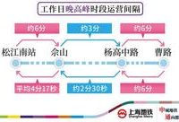 最短間隔1分55秒！10月18日起9號線增能提效