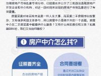 圖解：二手房買賣中如何避免遇到“黑中介”？