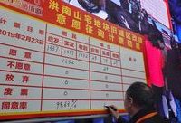 99.63%！首輪意愿征詢高比例通過，靜安今年首個舊改征收項目啟動