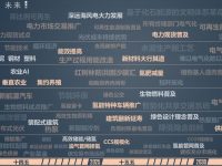 注冊資金30億元，搶占能源行業新賽道！上海電氣成立新公司落戶奉賢新城