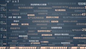 注冊資金30億元，搶占能源行業新賽道！上海電氣成立新公司落戶奉賢新城