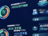 全市首個區級能源大數據平臺上線，將推動城市能源管理精細化